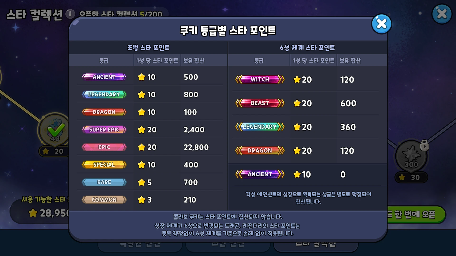 The Star Collection interface shows Cookie progression and account-wide collection rewards.