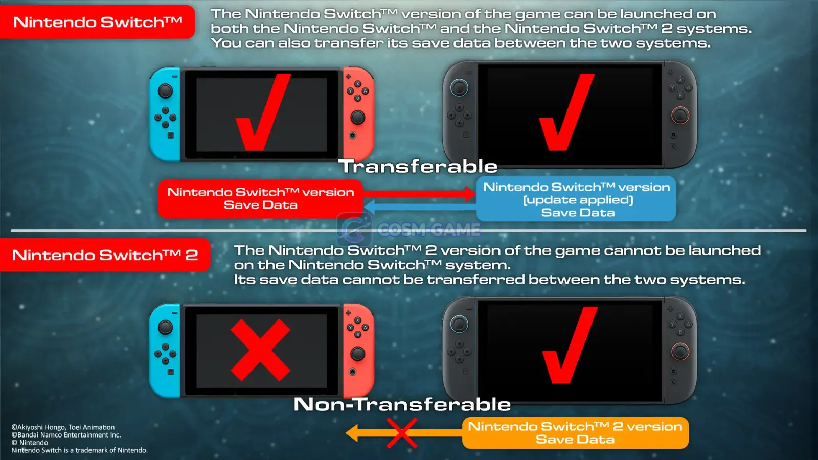 Digimon Story Time Stranger diagram showing Nintendo Switch save data transfer compatibility and the separation from Nintendo Switch 2 software saves