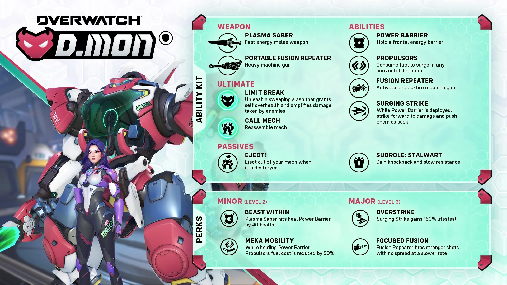 D.Mon ability kit overview showing Plasma Saber, Power Barrier, Propulsors, Fusion Repeater, and Limit Break