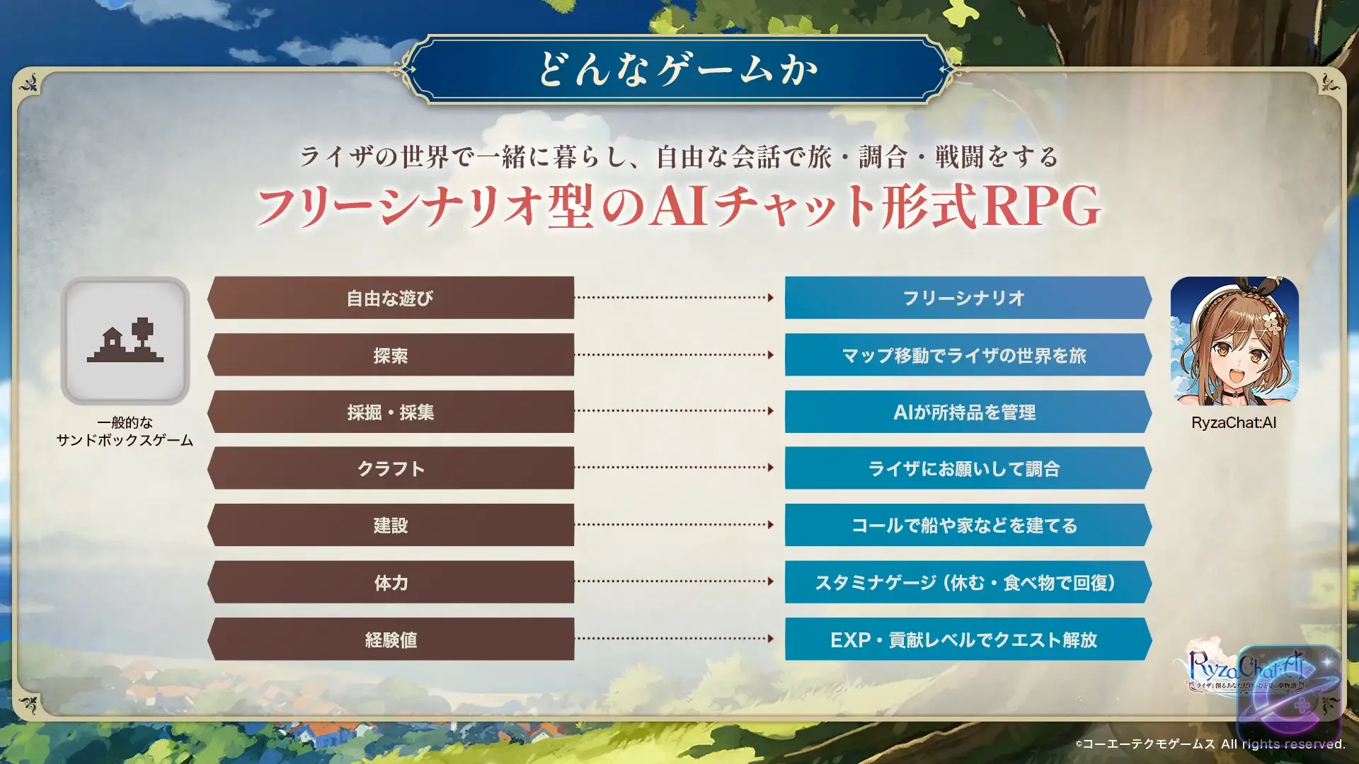 RyzaChat game overview showing how conversation replaces conventional RPG commands